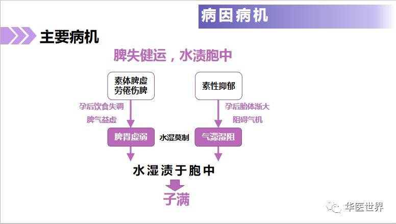 热文 第9页