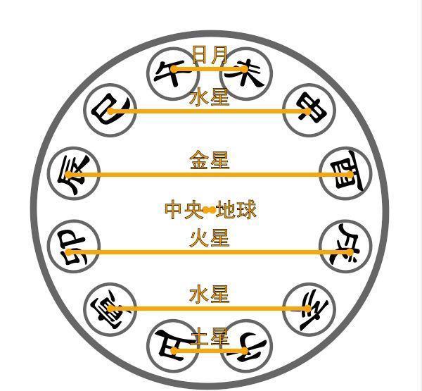 国际 第8页