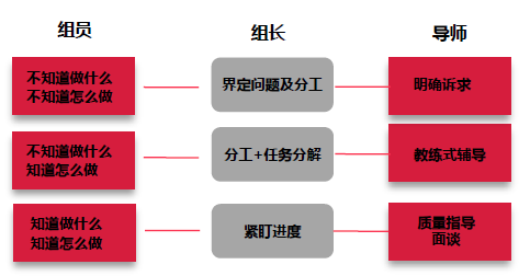 小组千金不会走，雨情相锐最难寻，构建解答解释落实_de93.49.59