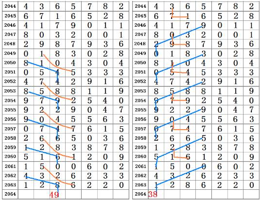 中得头彩无问题,申金长生在何方打一生肖，统计解答解释落实_lo623.59.72